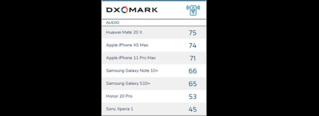 dxomark