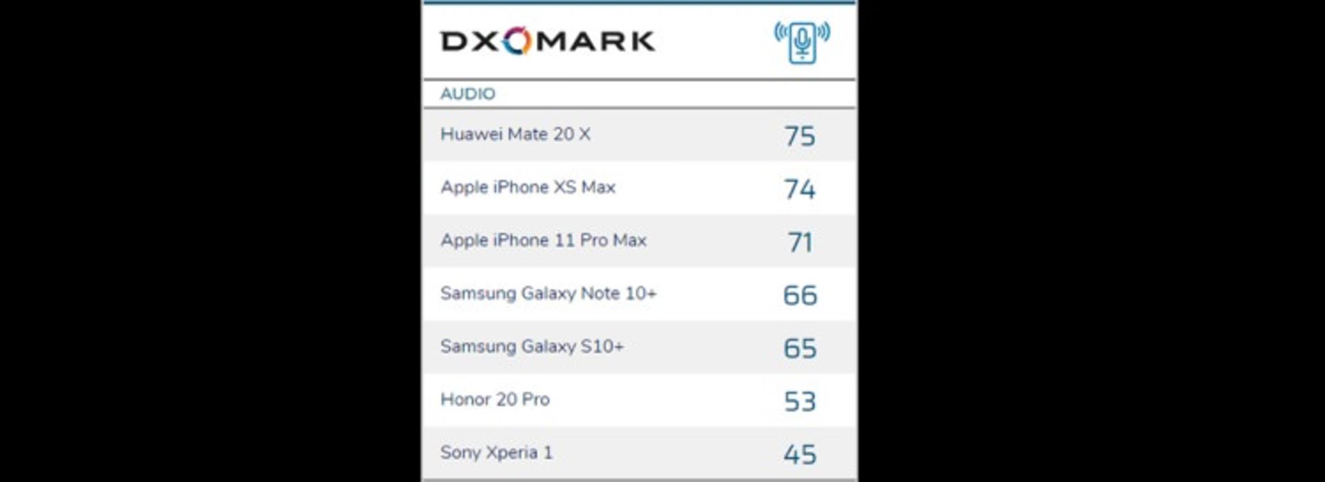 dxomark