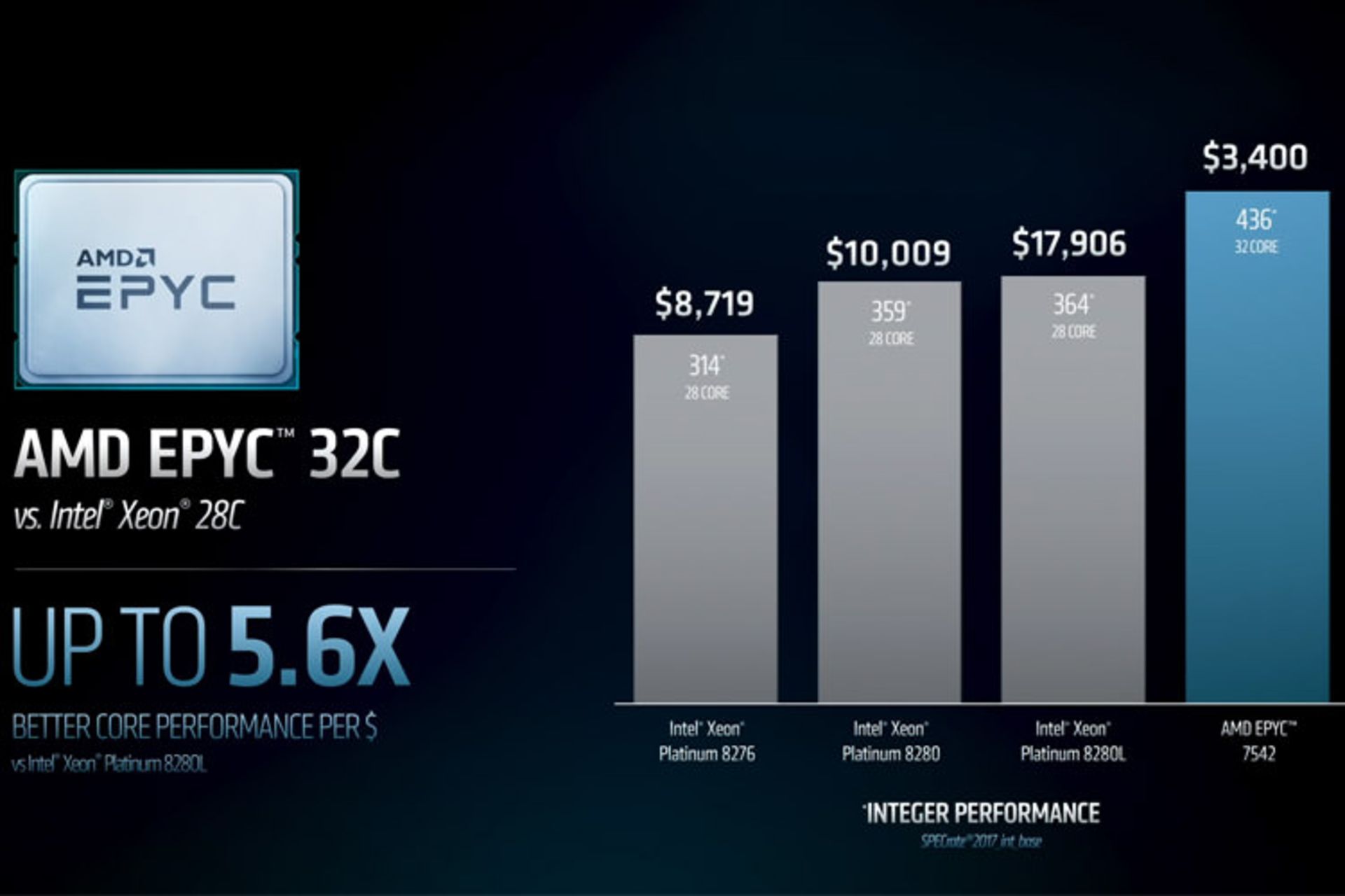 پردازنده AMD