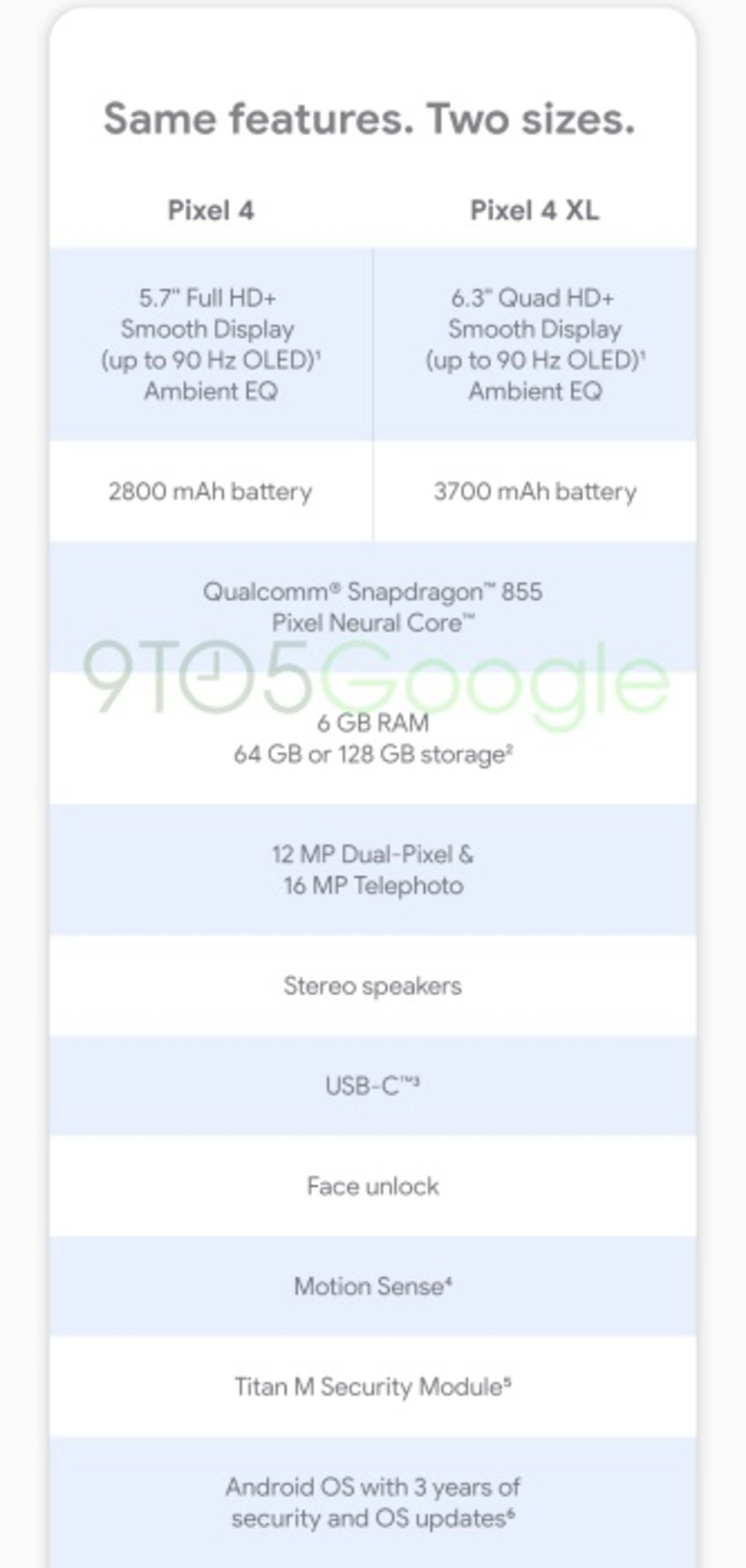 google Pixel 4 and 4 XL