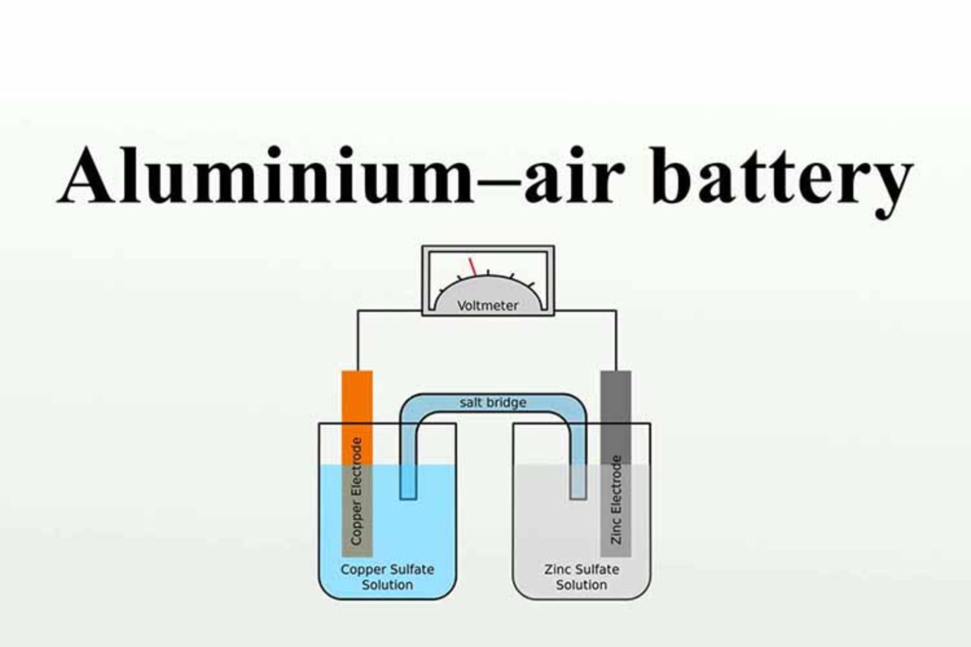 electric car battery / باتری خودروی الکتریکی