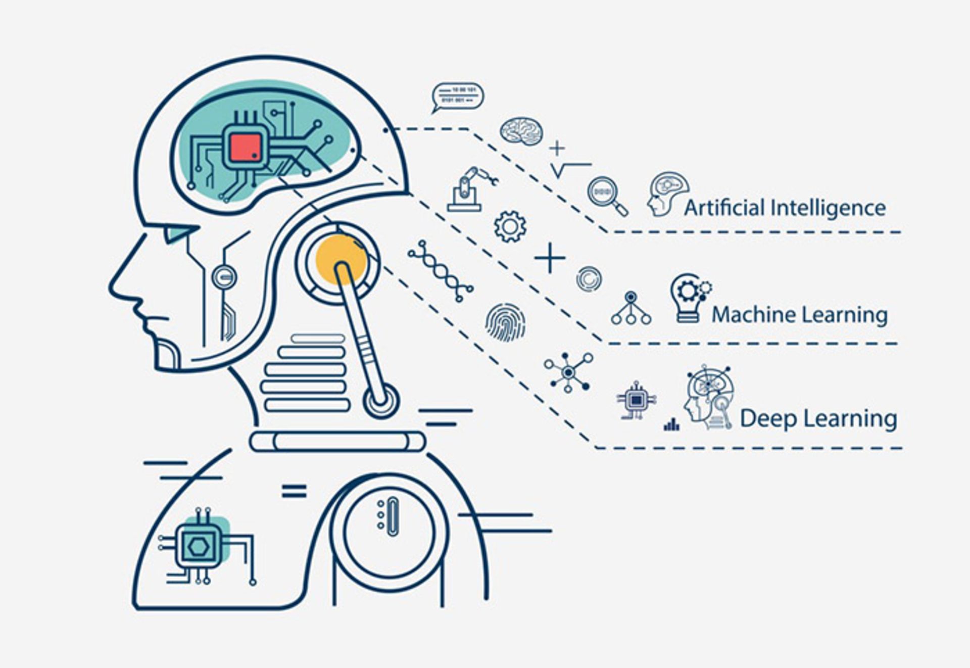 machine learning