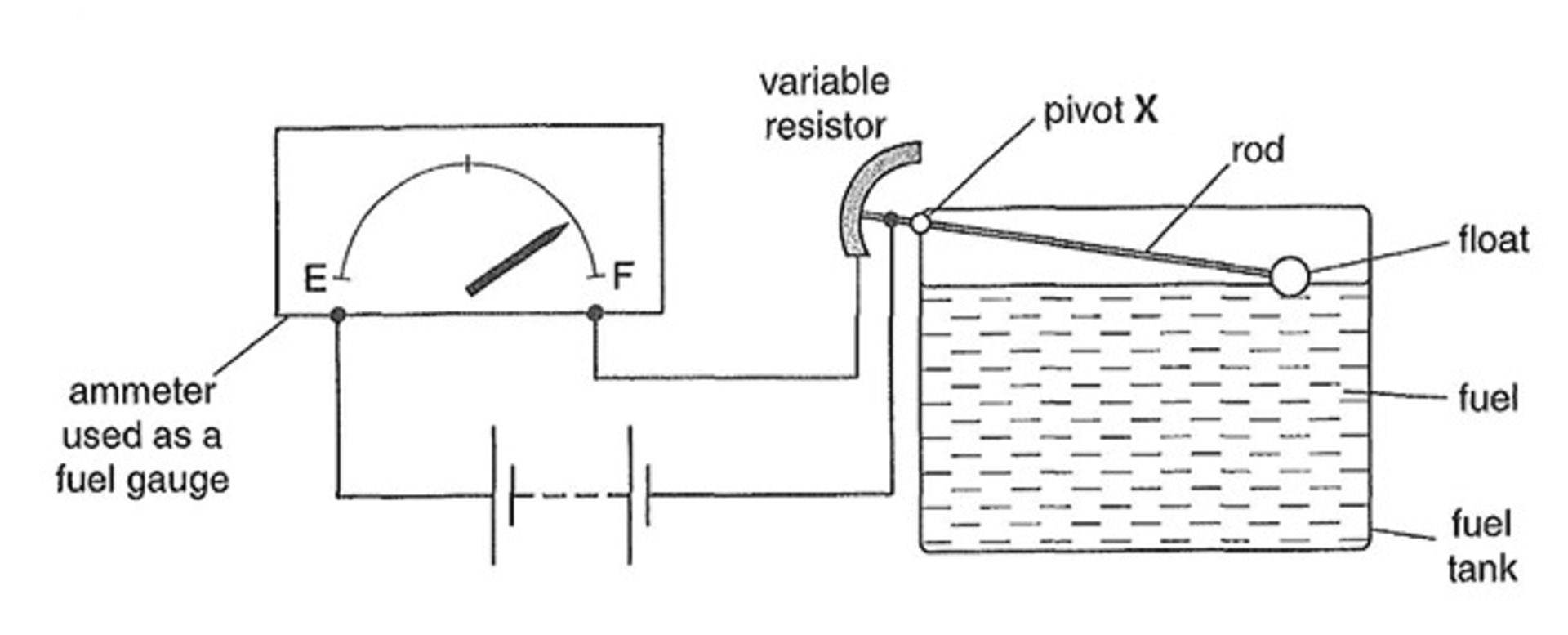 عملکرد نشانگر سوخت