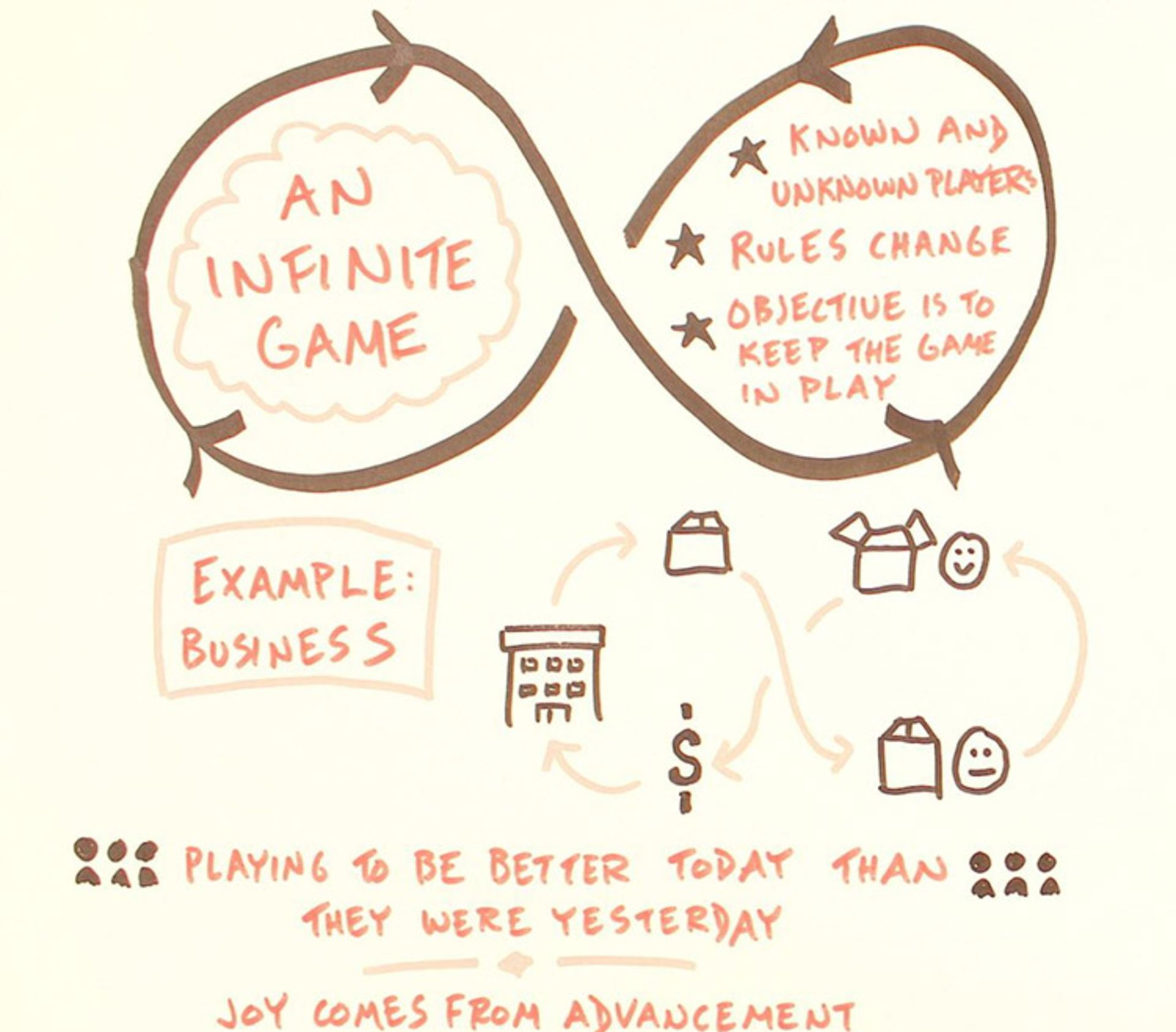 infinite game/معرفی کتاب بازی بی نهایت سایمون سینک