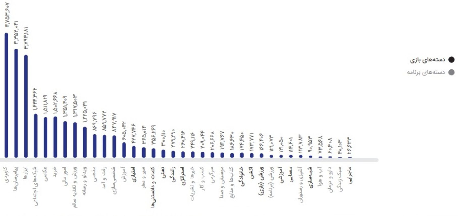 گزارش تابستان ۹۸ کافه بازار 