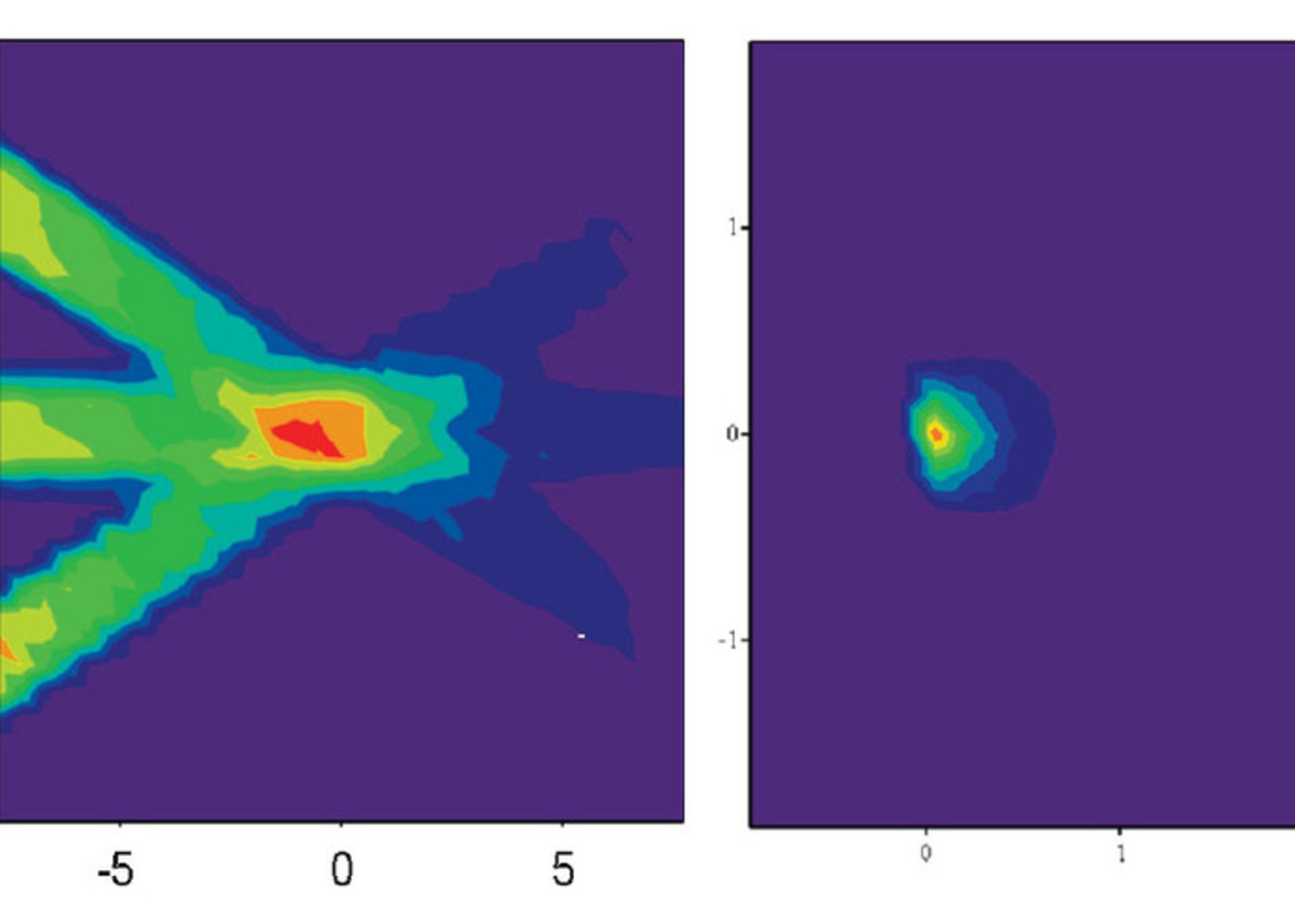 الکترون تراپی