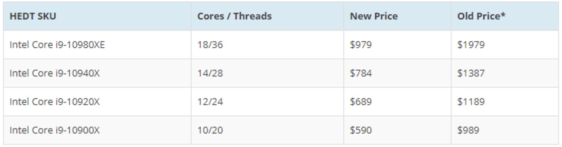 پردازنده اینتل