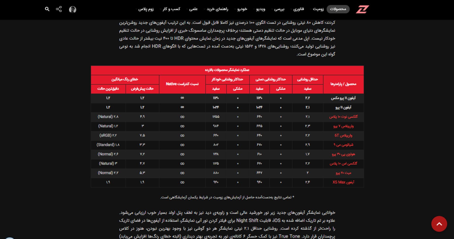 دارک مود اجباری گوگل کروم 78