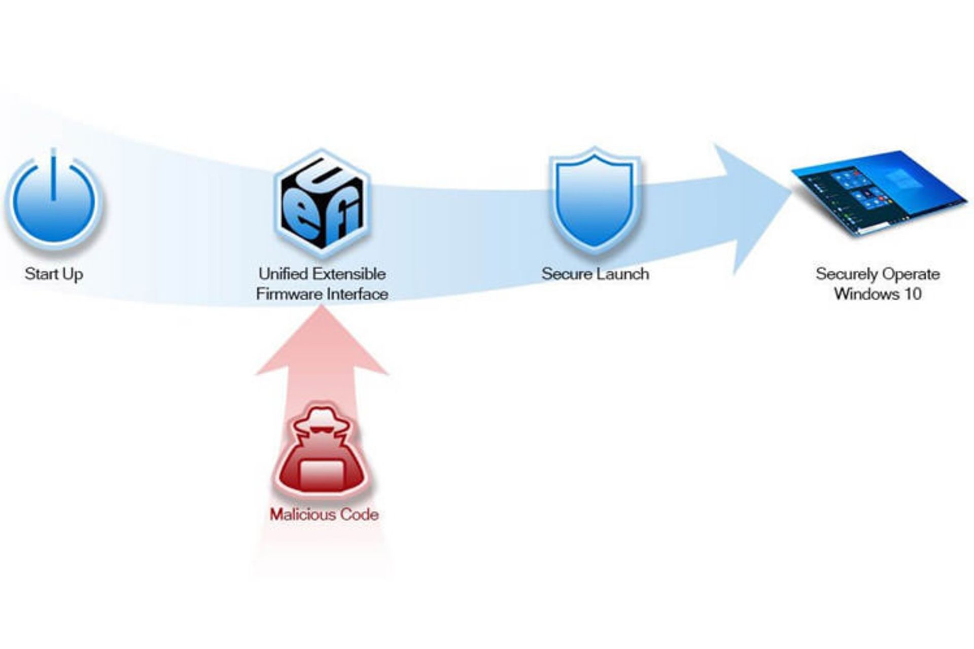 ویندوز / Windows