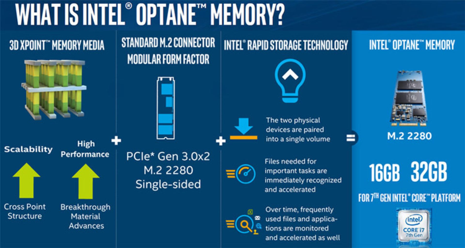 مرجع متخصصين ايران حافظه آپتين اينتل / Intel Optane Memory