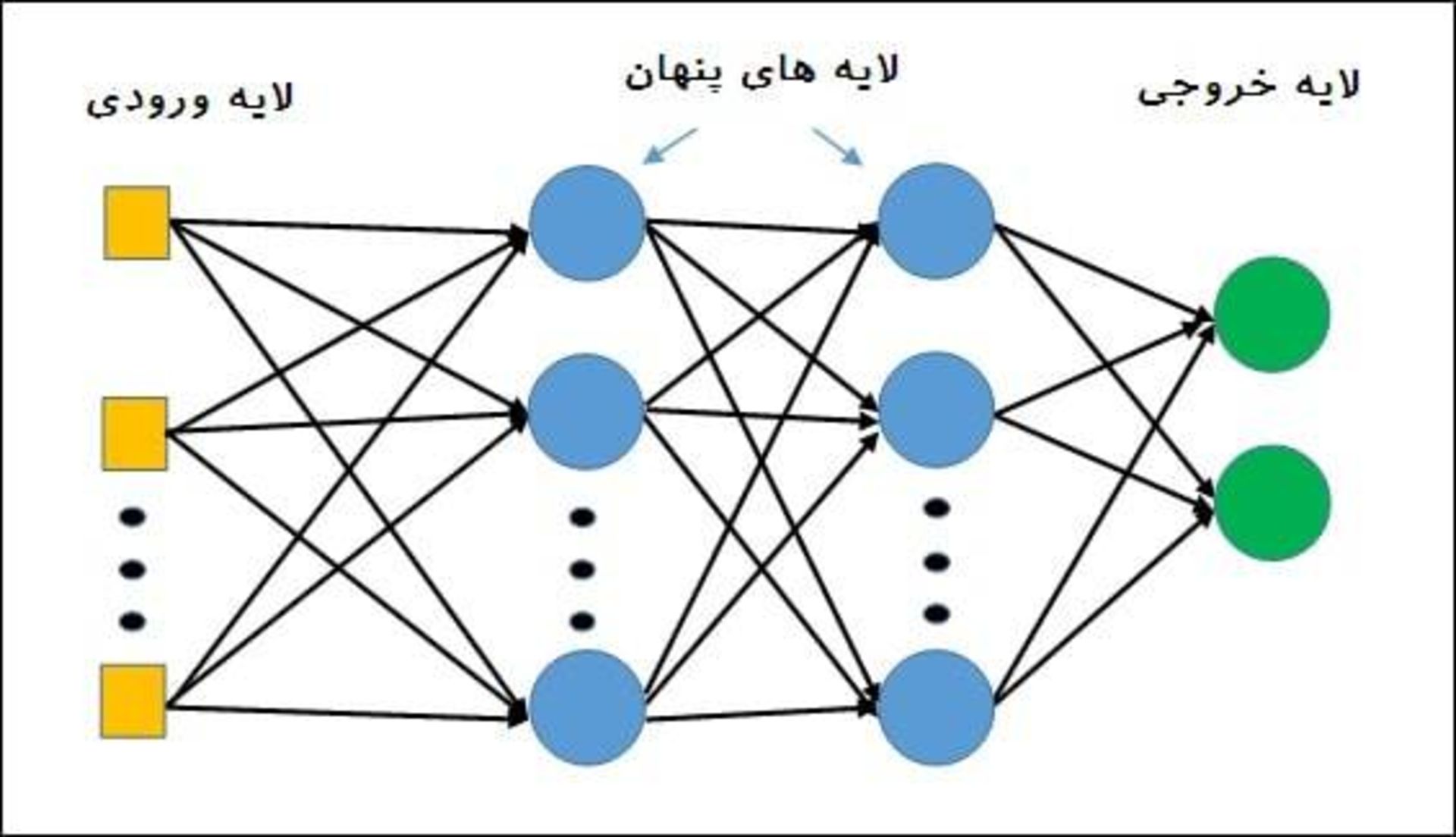 مرجع متخصصين ايران هوش مصنوعي