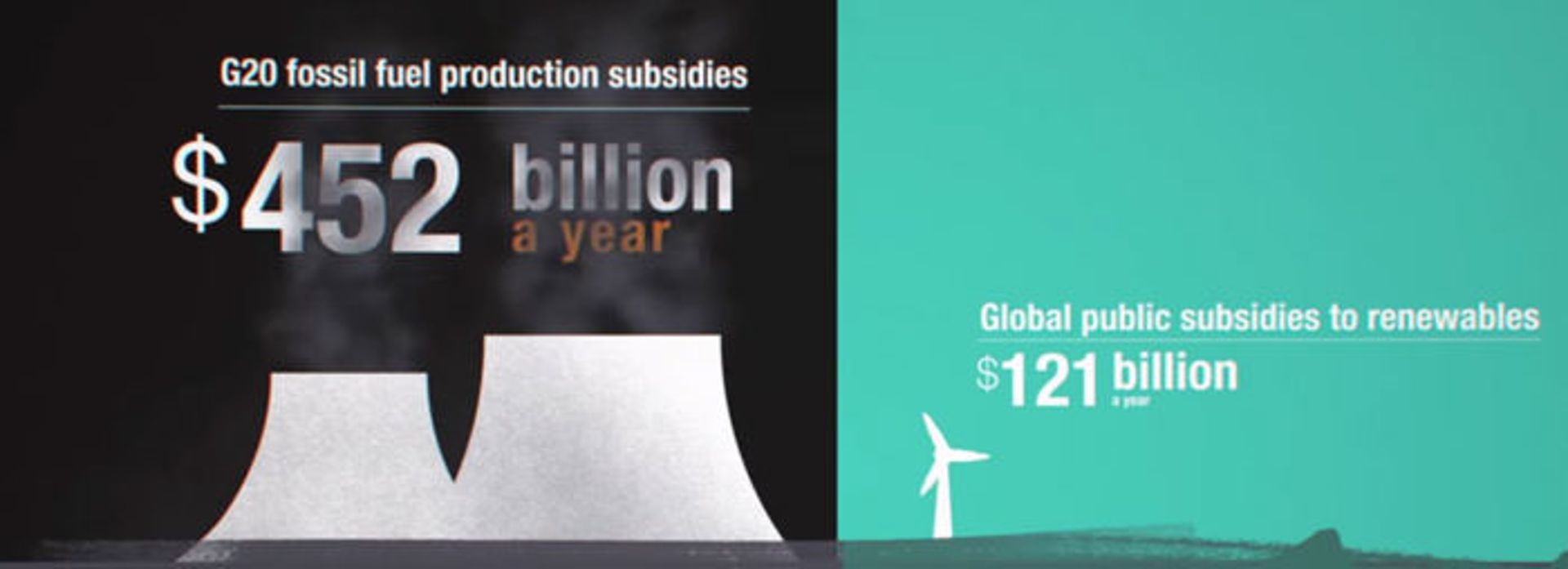 سوخت فسیلی / Fossil fuel