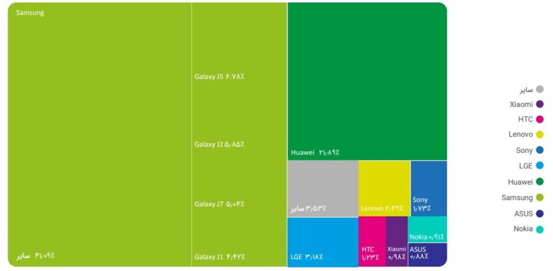 گزارش تابستان ۹۸ کافه بازار
