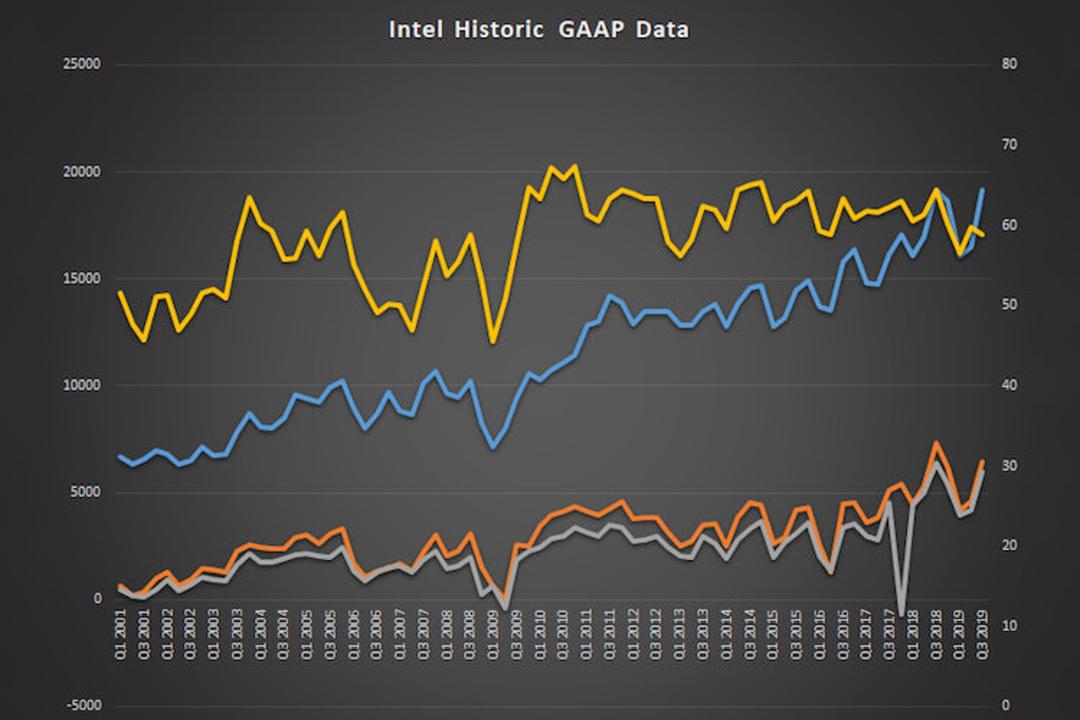 اینتل / Intel