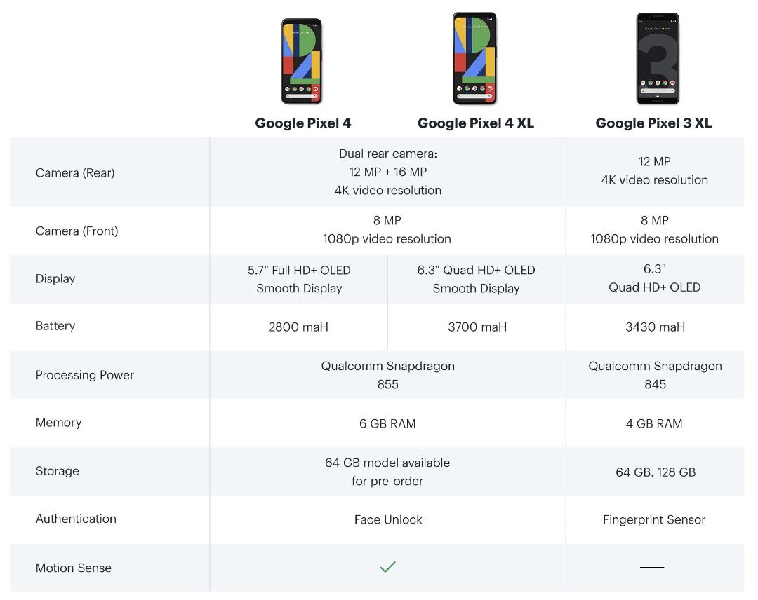 گوگل پیکسل 4 / Google Pixel 4