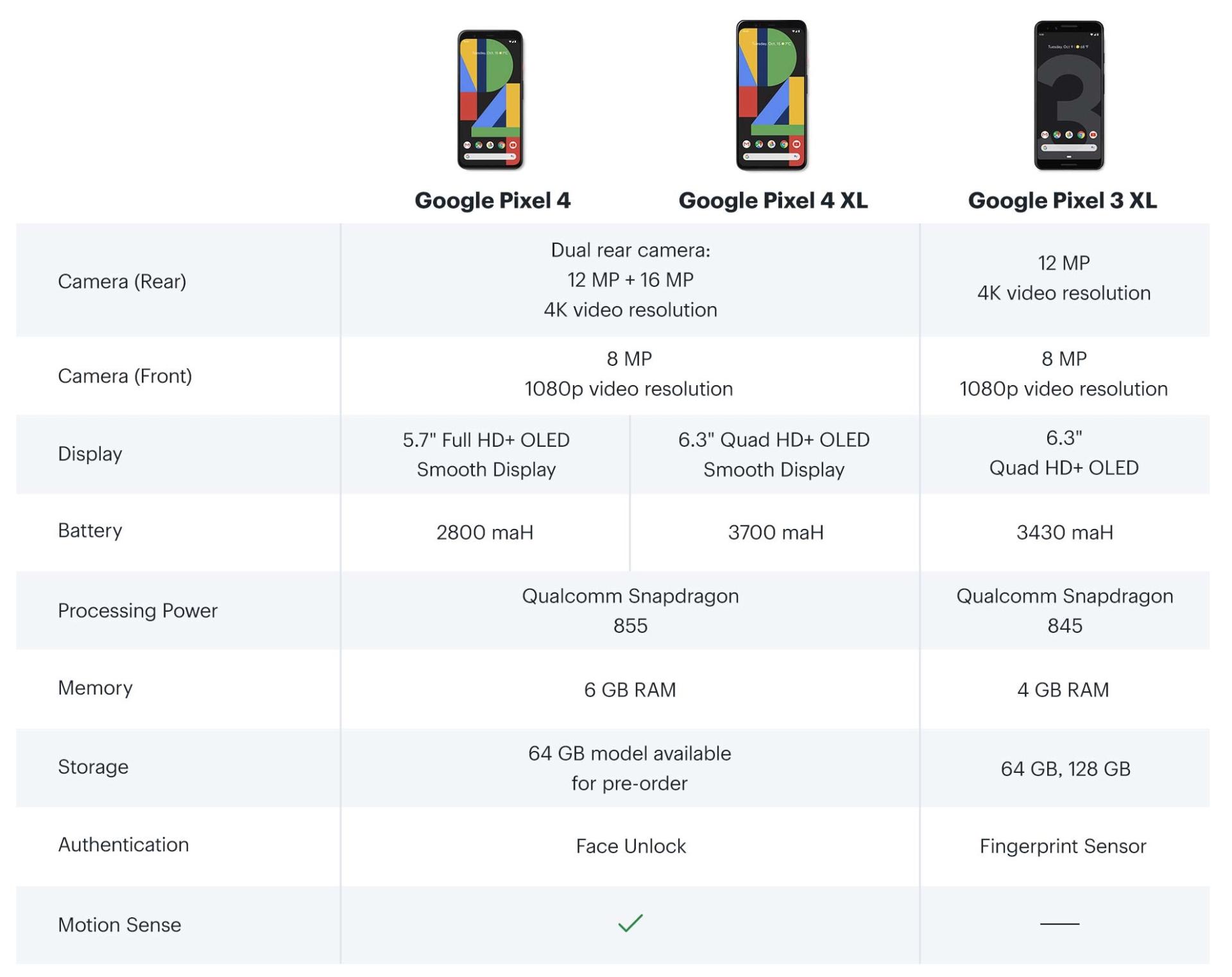گوگل پیکسل 4 / Google Pixel 4