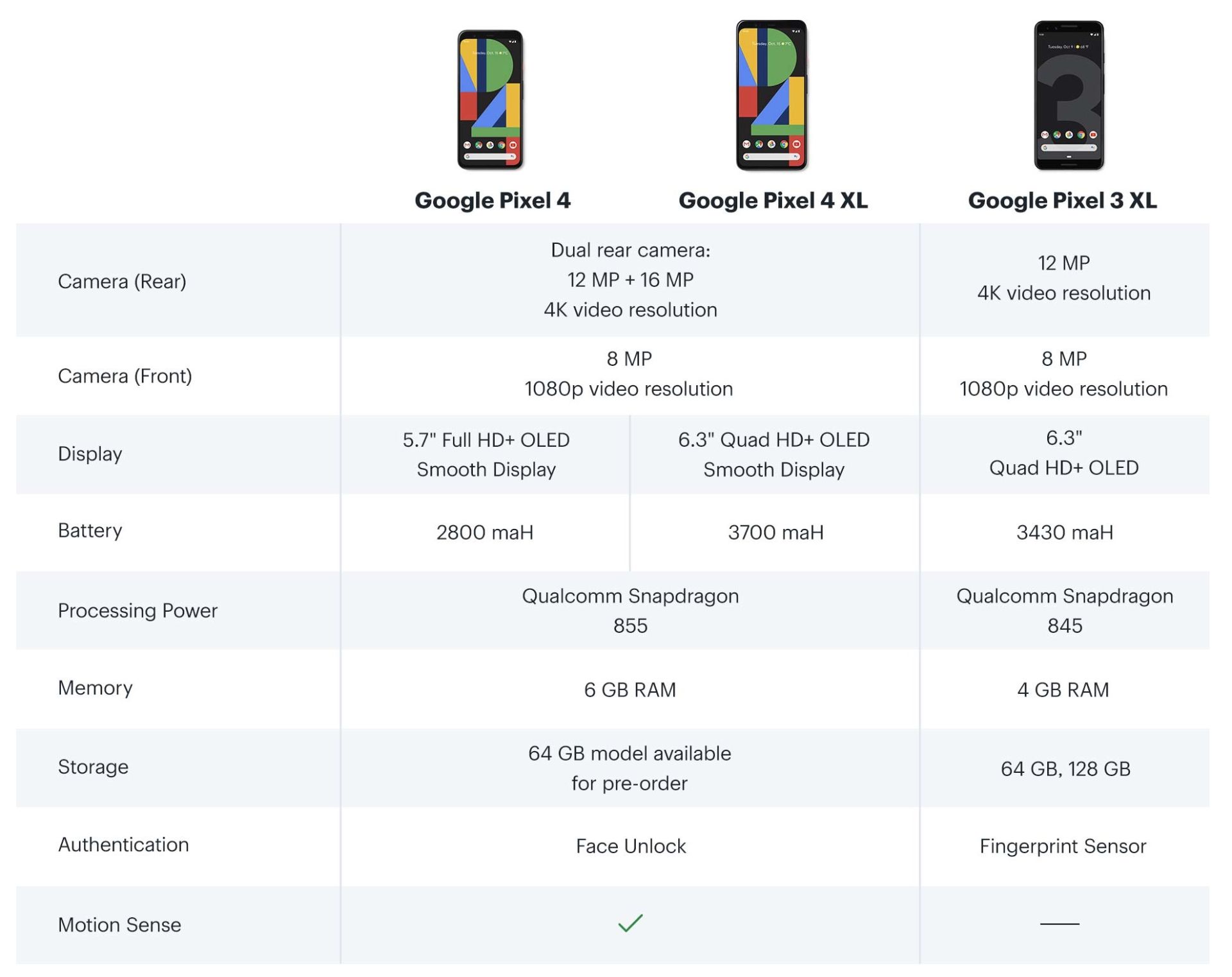 گوگل پیکسل 4 / Google Pixel 4