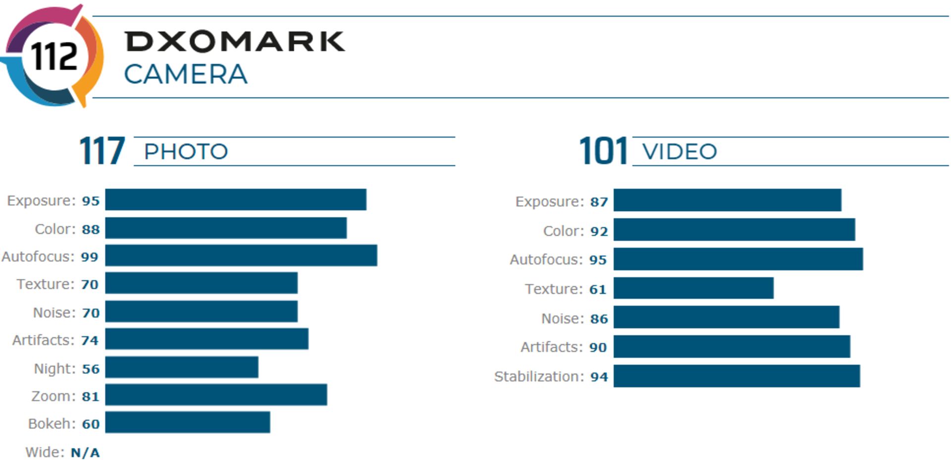 امتیاز DxoMark پیکسل 4 گوگل