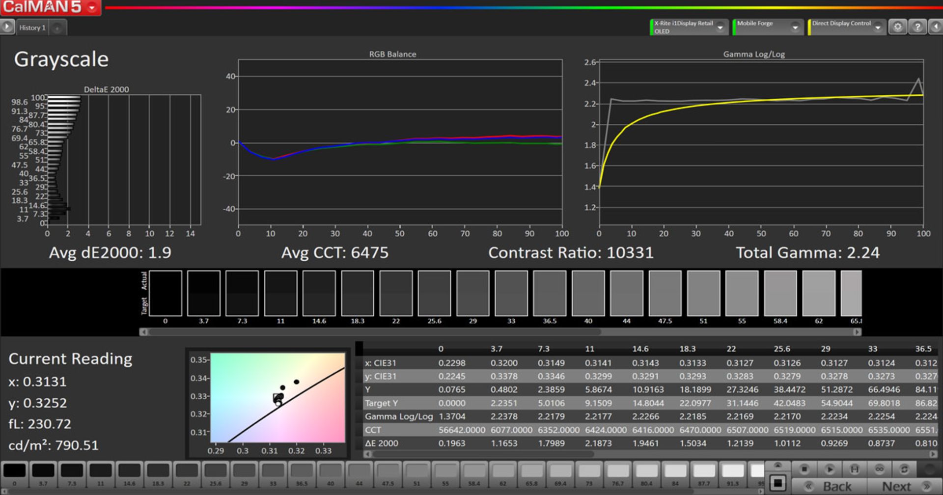 گری‌اسکیل و دمای رنگ در فضای sRGB - آیفون ۱۱ پرو اپل
