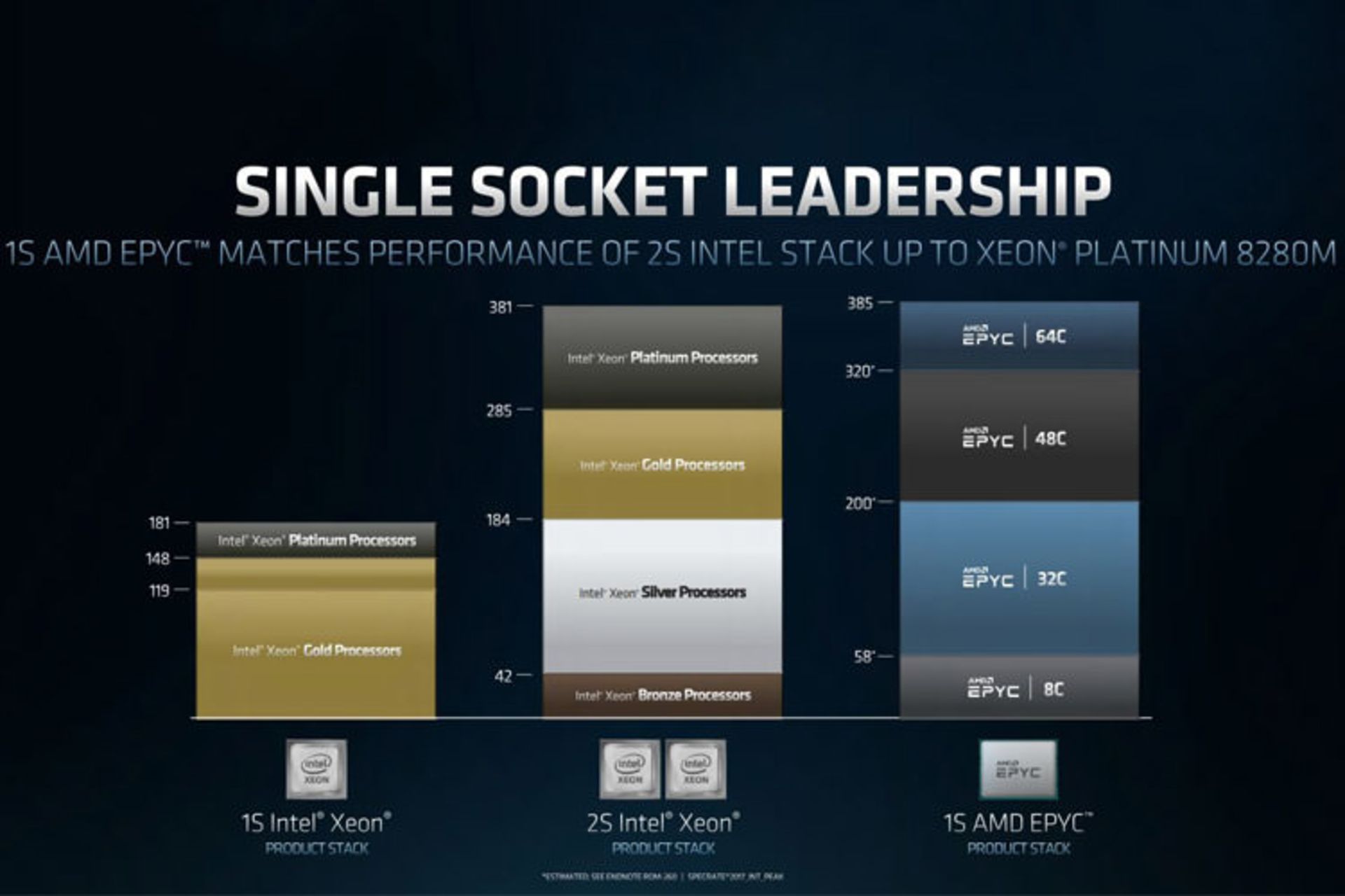 پردازنده AMD