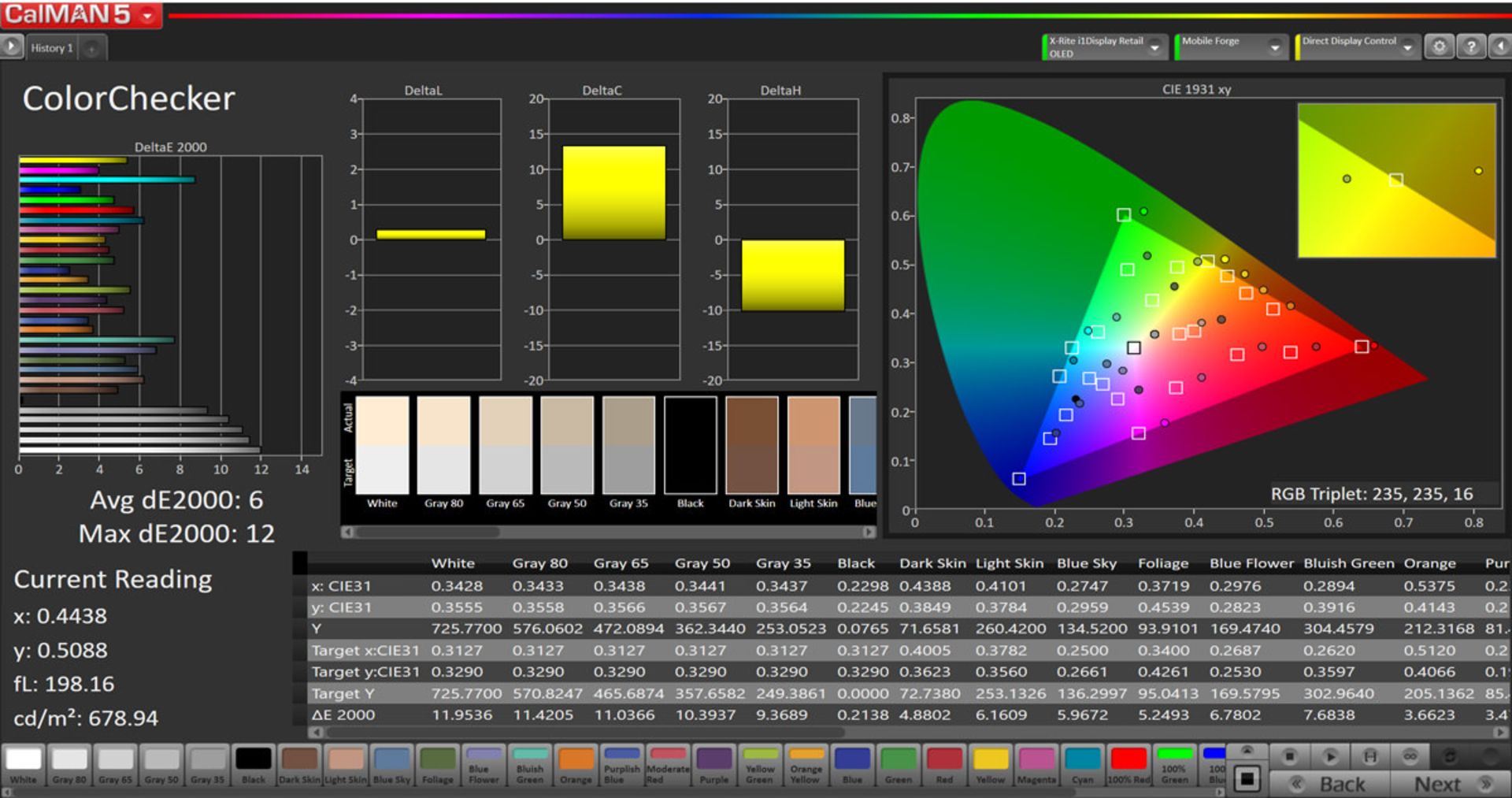 دقت رنگ در فضای رنگی sRGB - آیفون ۱۱ پرو اپل