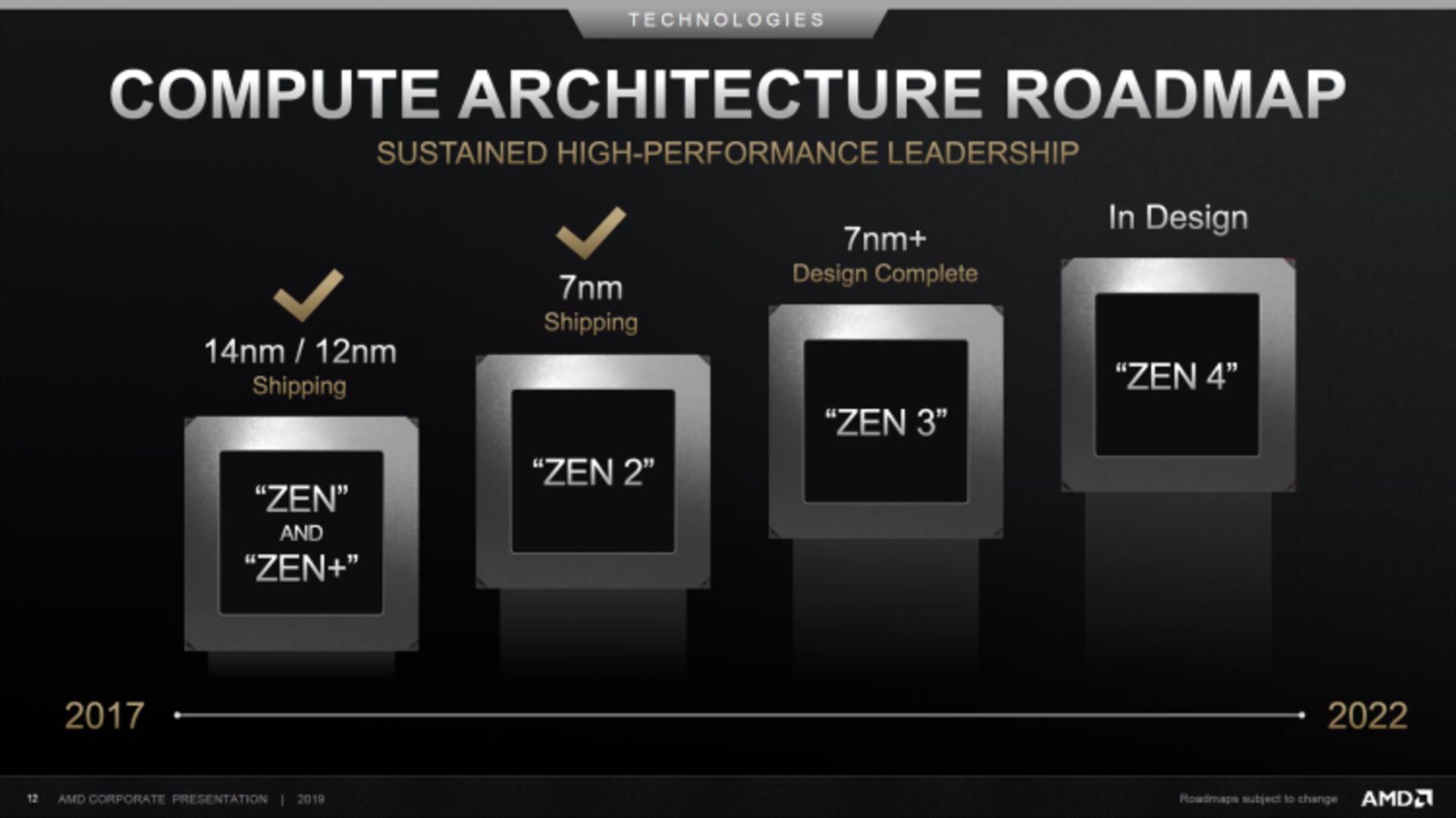 ای ام دی ذن 3 / AMD Zen 3