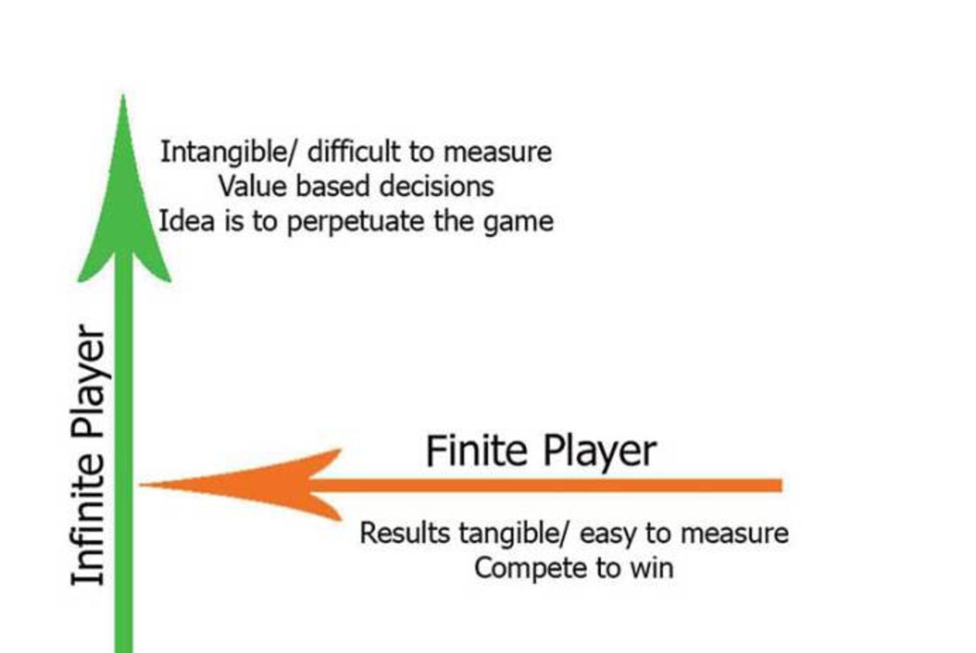 infinite game/معرفی کتاب بازی بی نهایت سایمون سینک