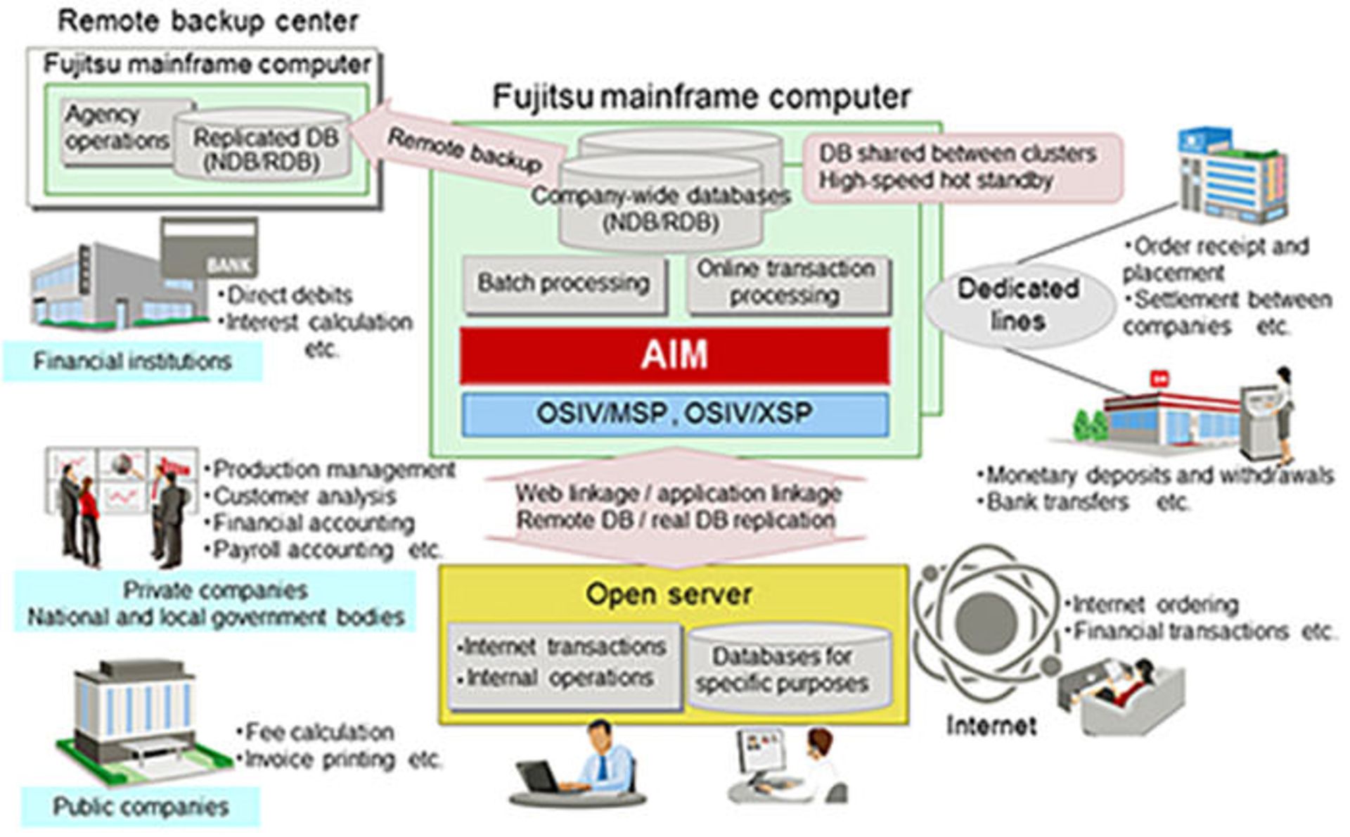 فوجیتسو / Fujitsu