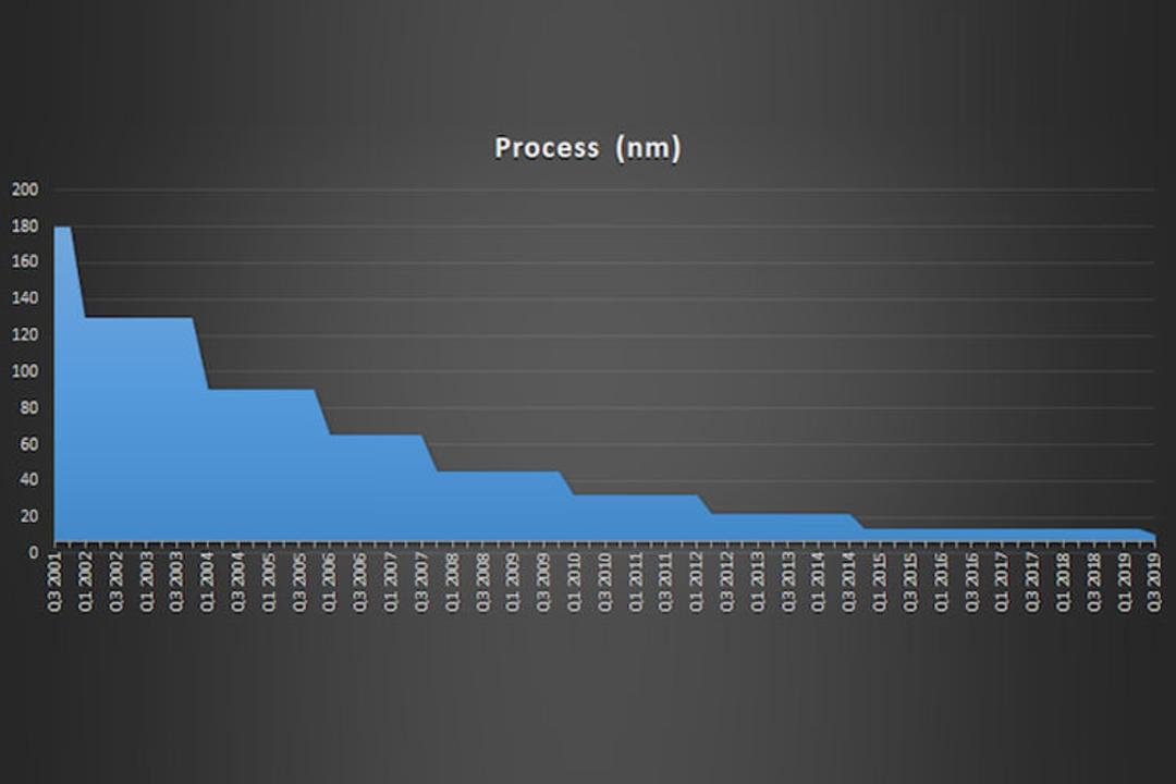 اینتل / Intel