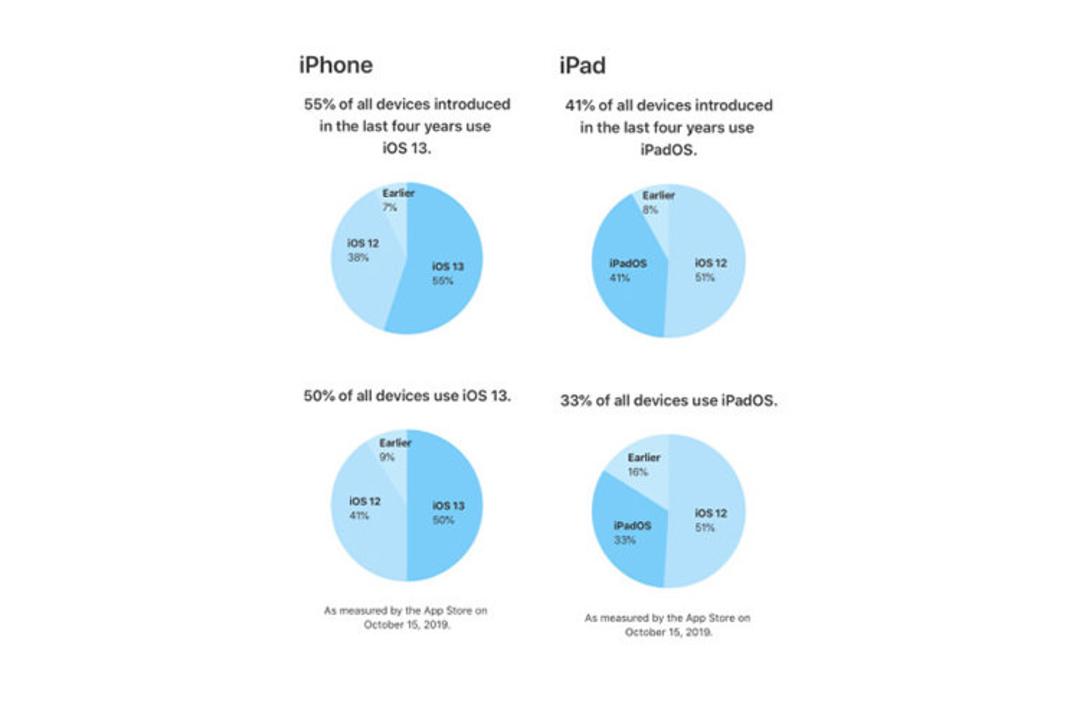 iOS 13