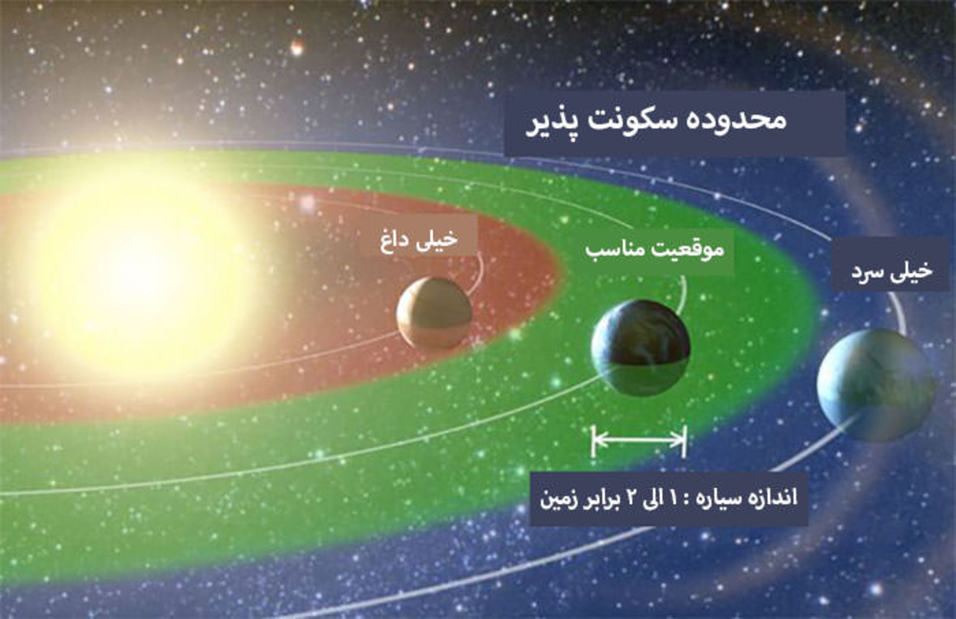 محدوده گلدیلاکز