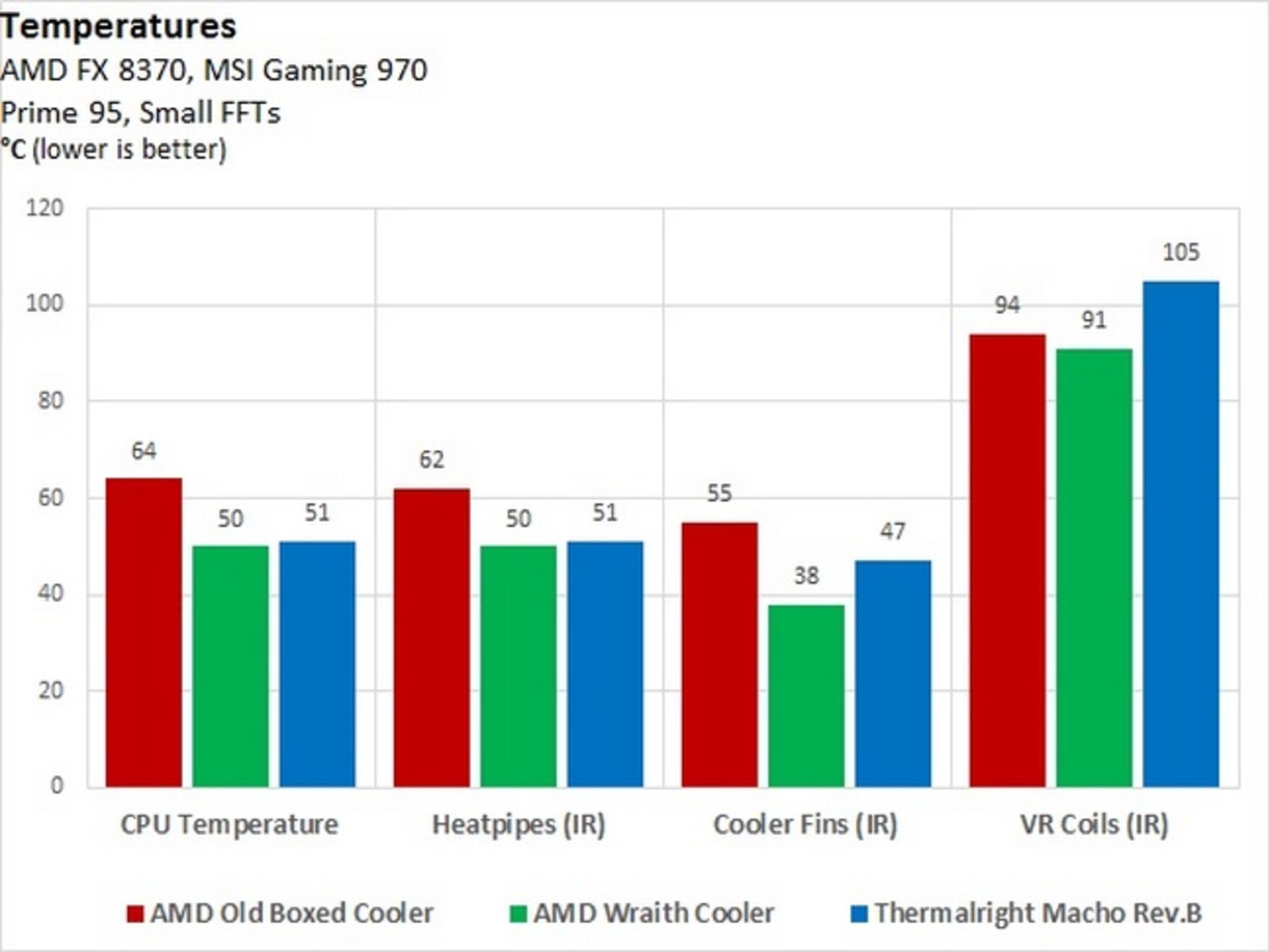 amd intel cooler