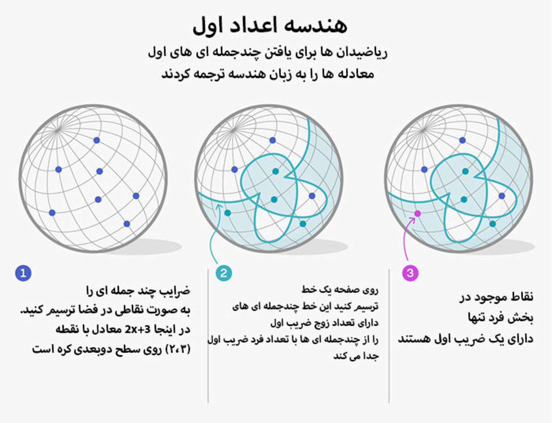 ترسیم هندسی اول
