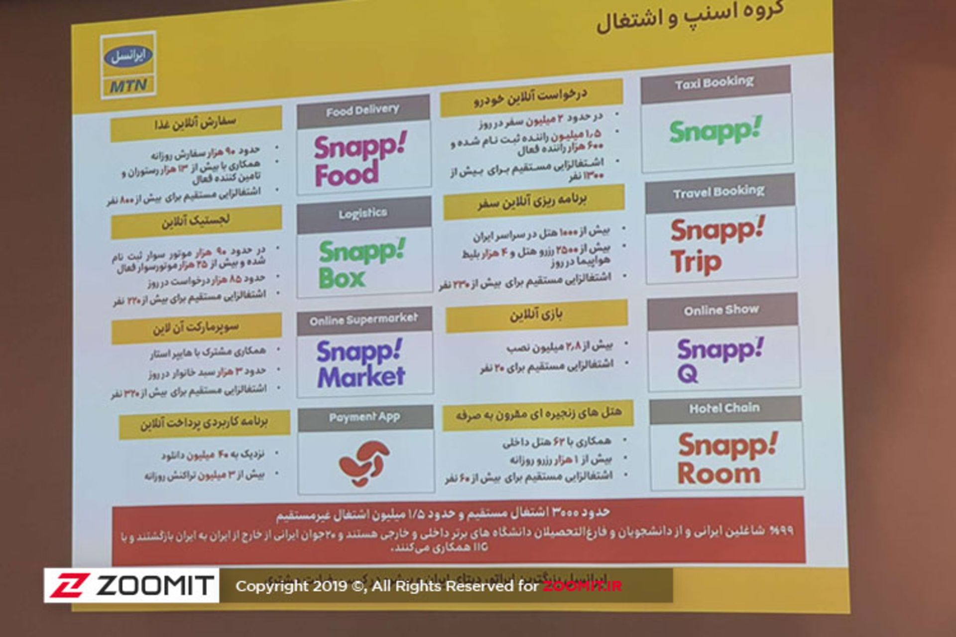 ایرانسل اسنپ