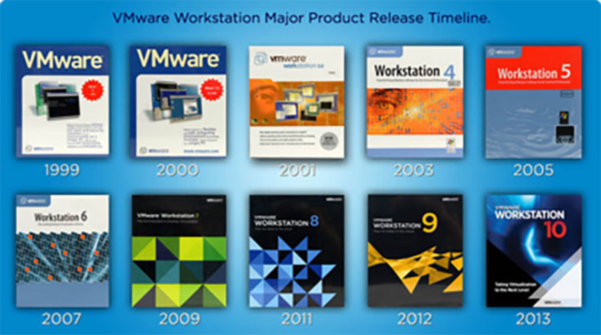 VMware