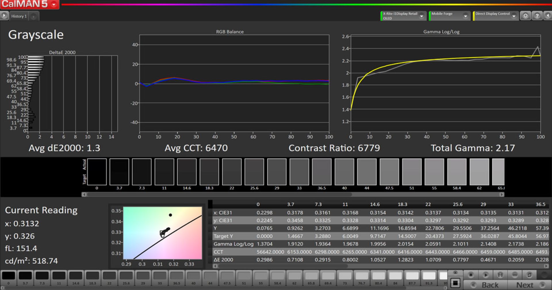 گری‌اسکیل و دمای رنگ در فضای sRGB - آیفون ۱۱ پرو مکس اپل