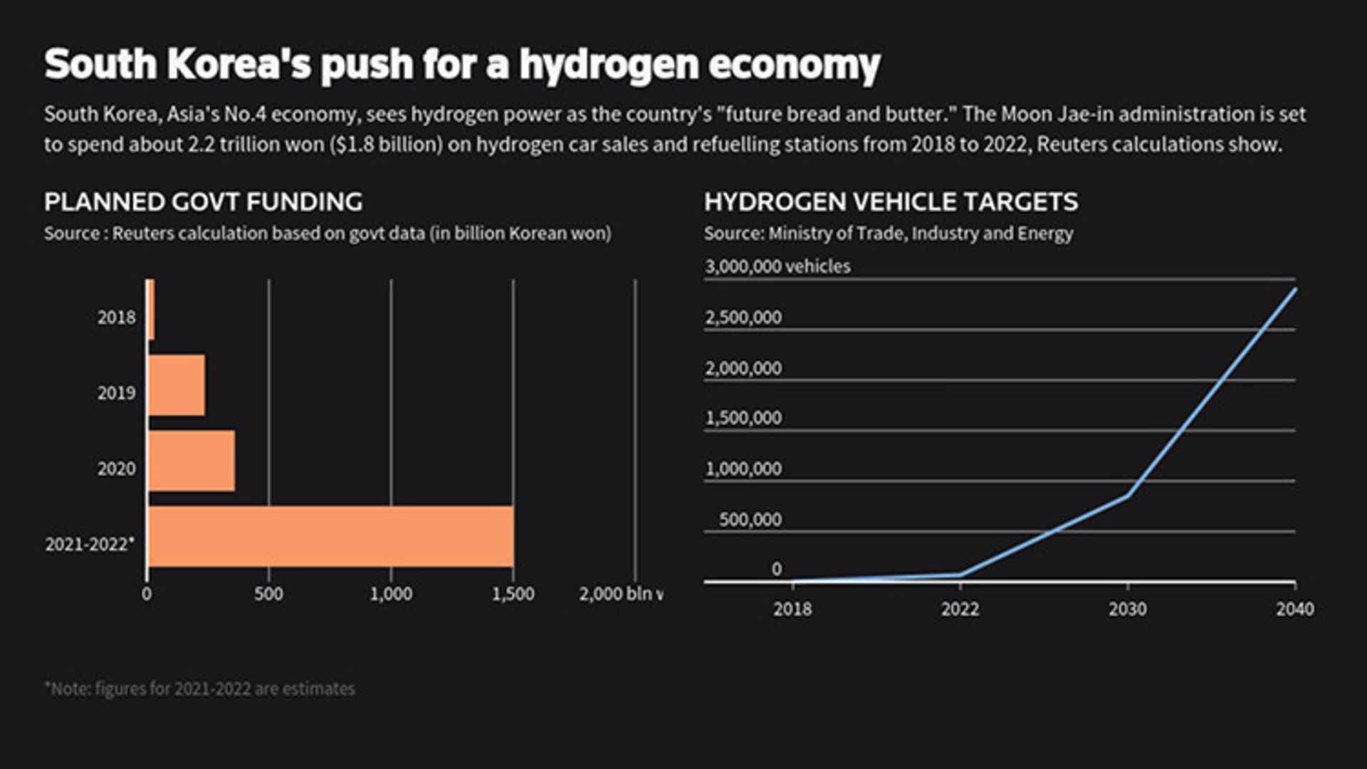 hydrogen car / خودرو هیدروژنی