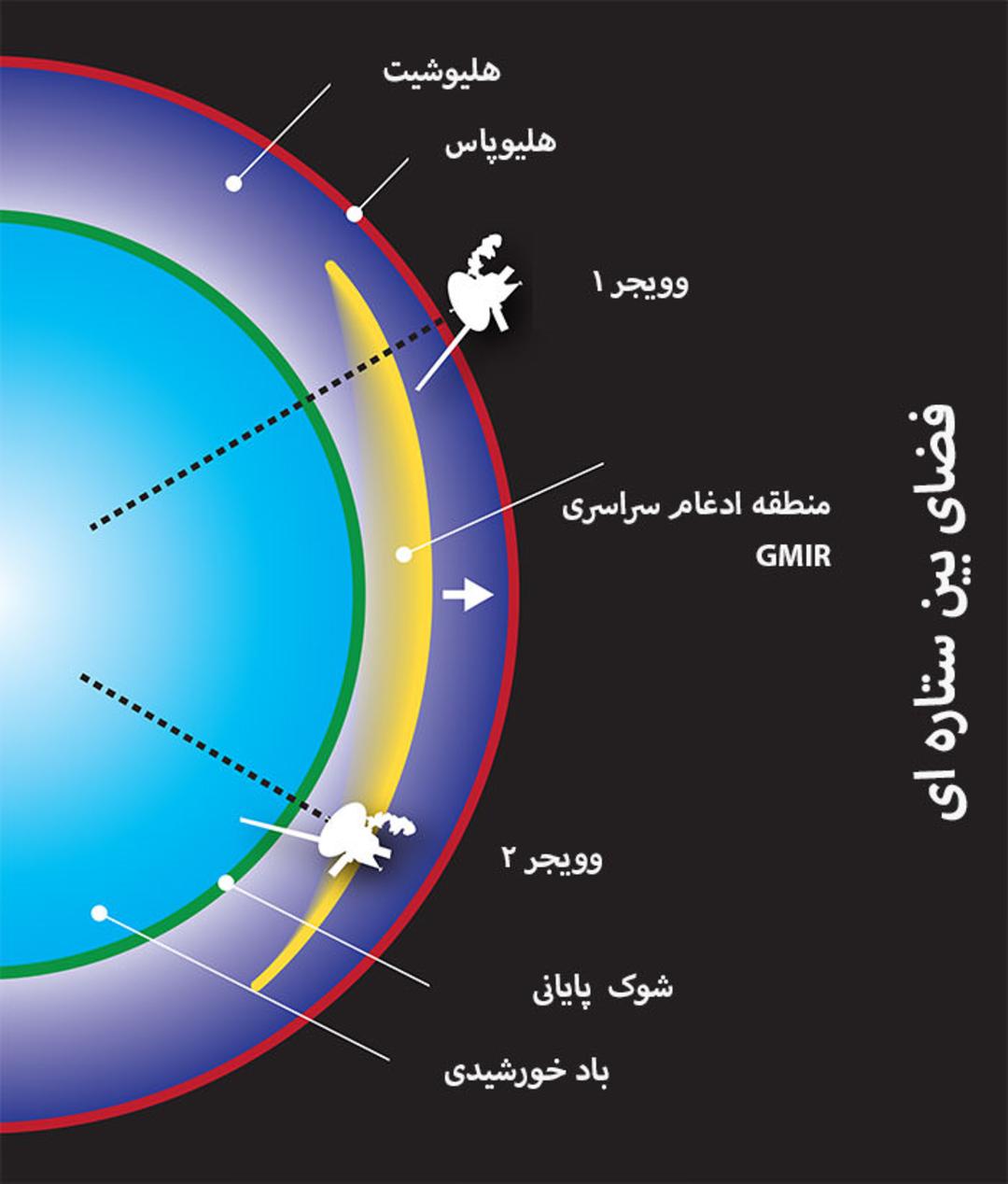 هلیوسفر