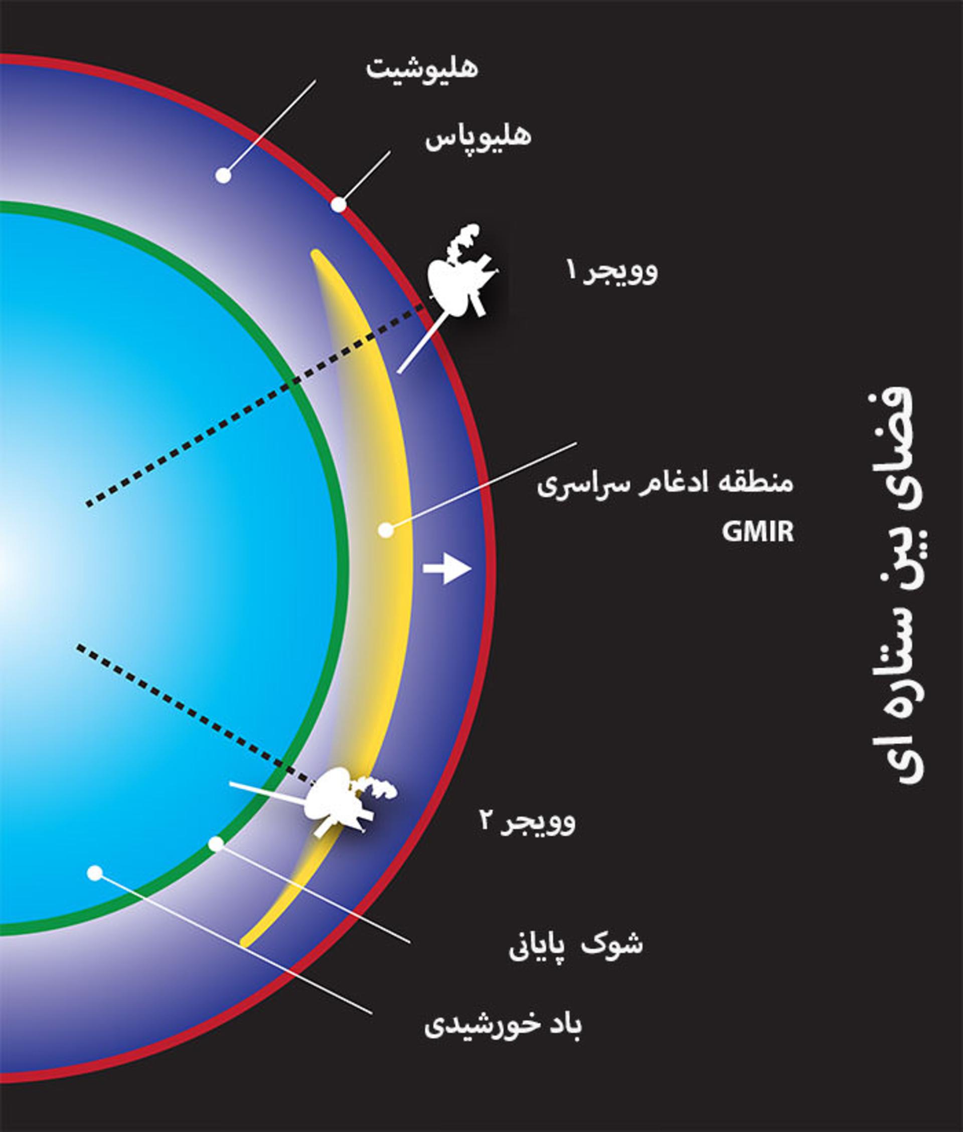 هلیوسفر