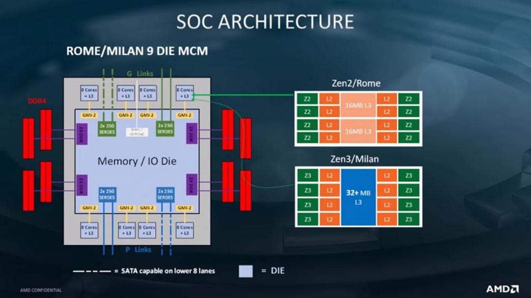 Epyc milan