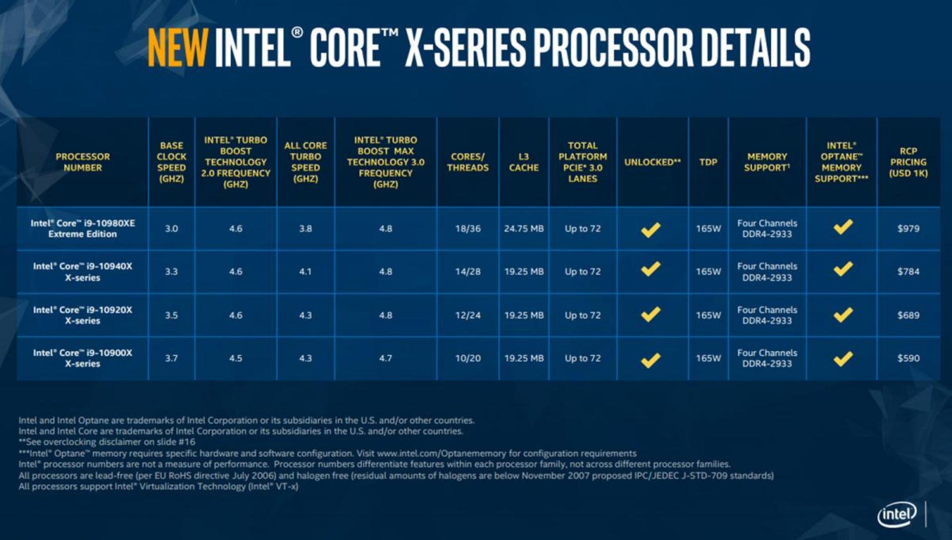intel core x