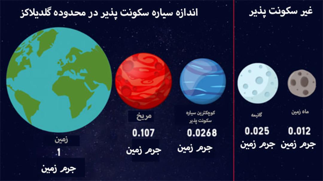 جرم سیاره