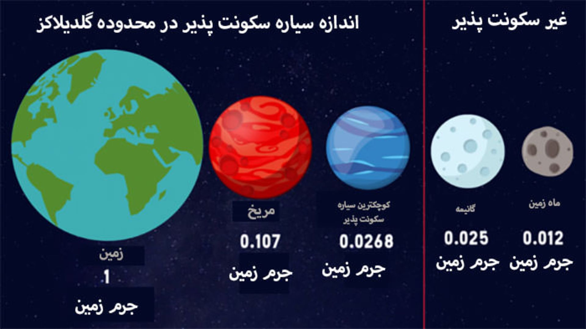 جرم سیاره