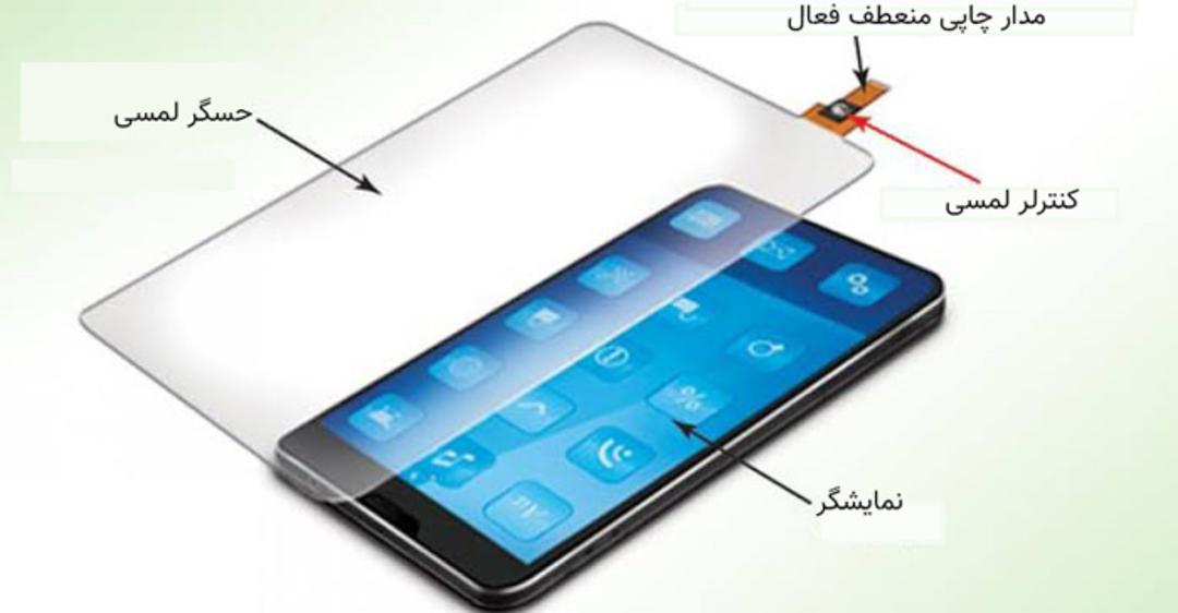 حسگر لمسی