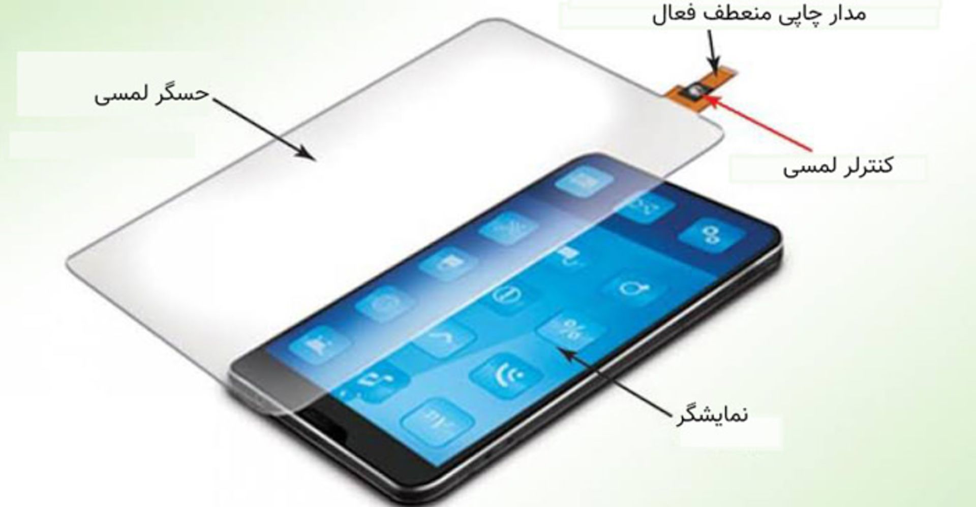 حسگر لمسی