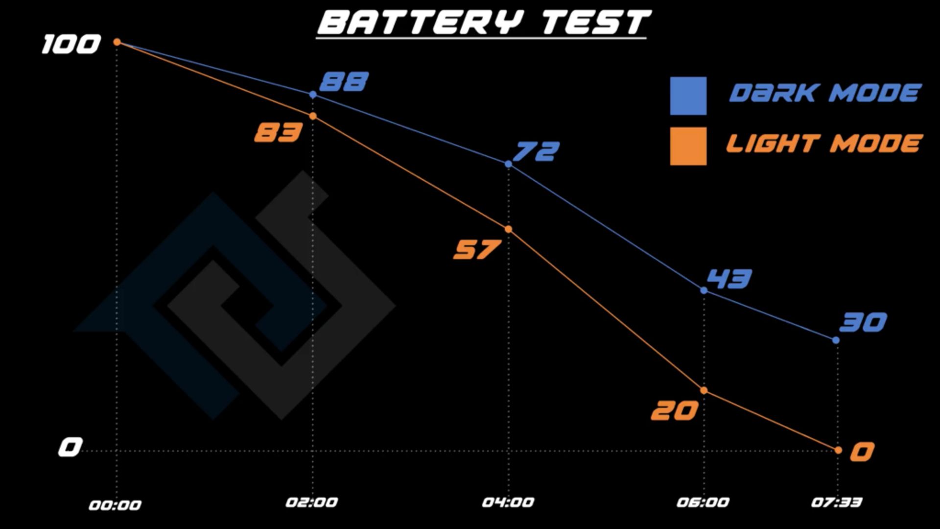 Dark Mode Battery Chart