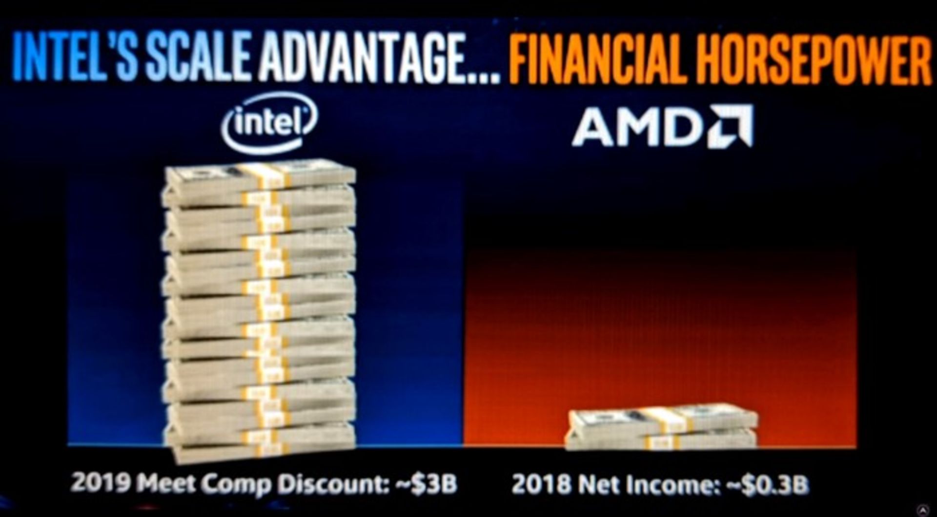 AMD-Intel