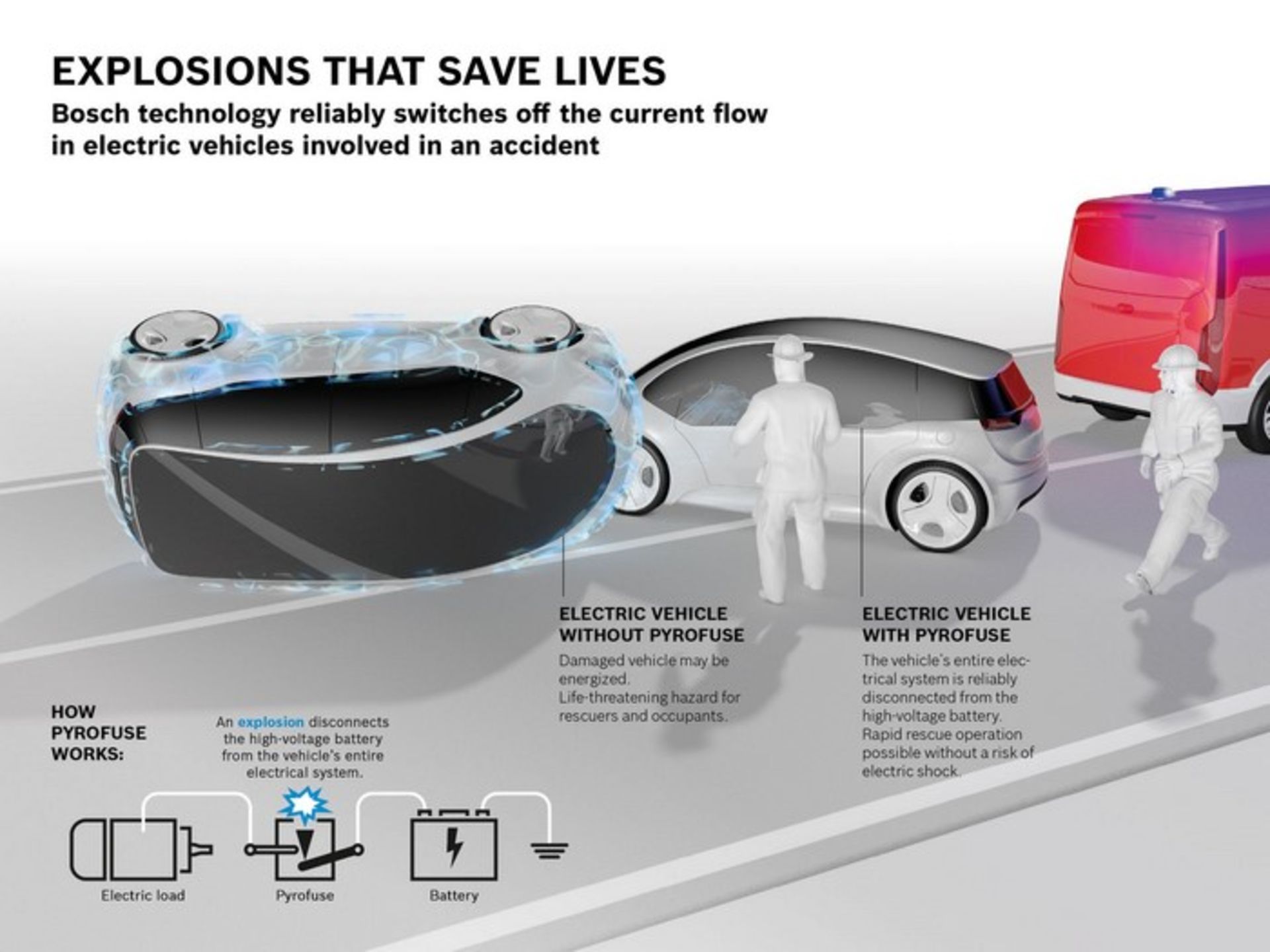 bosch mini explosions to disconnect battery after ev crashes