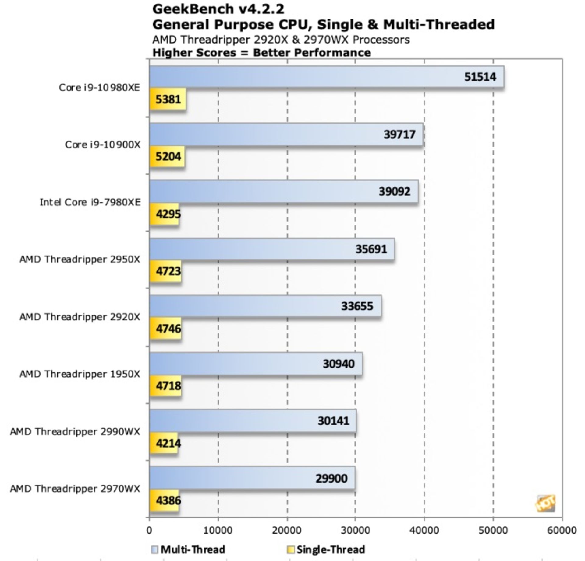 پردازنده اینتل
