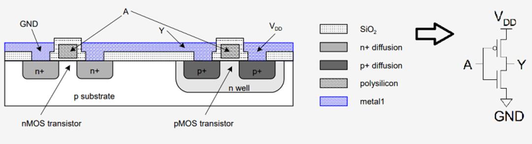 inverter